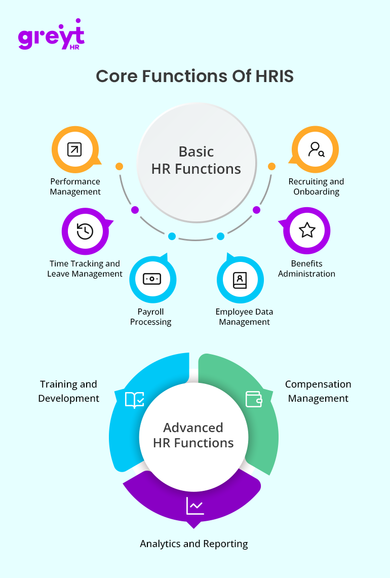 Core Functions of an HRIS