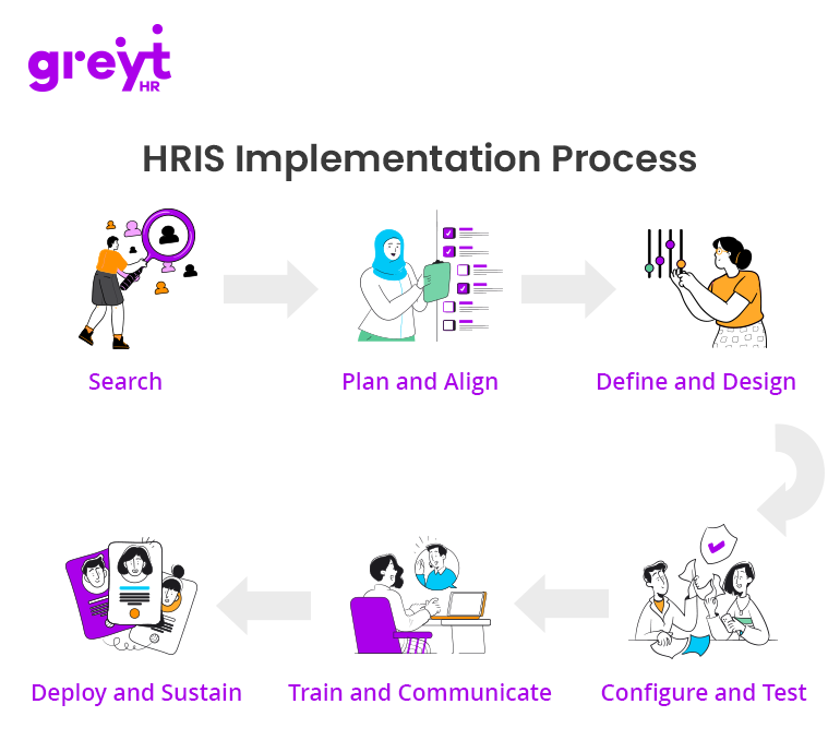HRIS Implementation Process