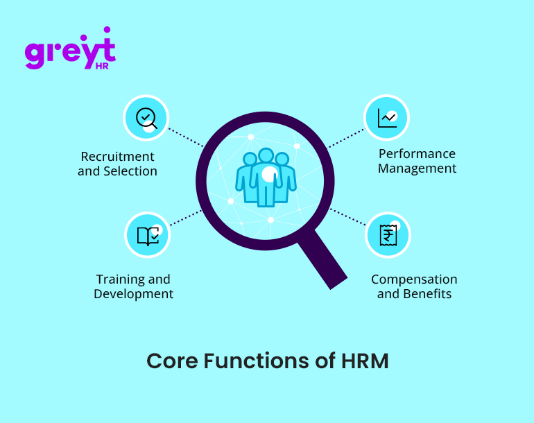 Core Functions of HRM