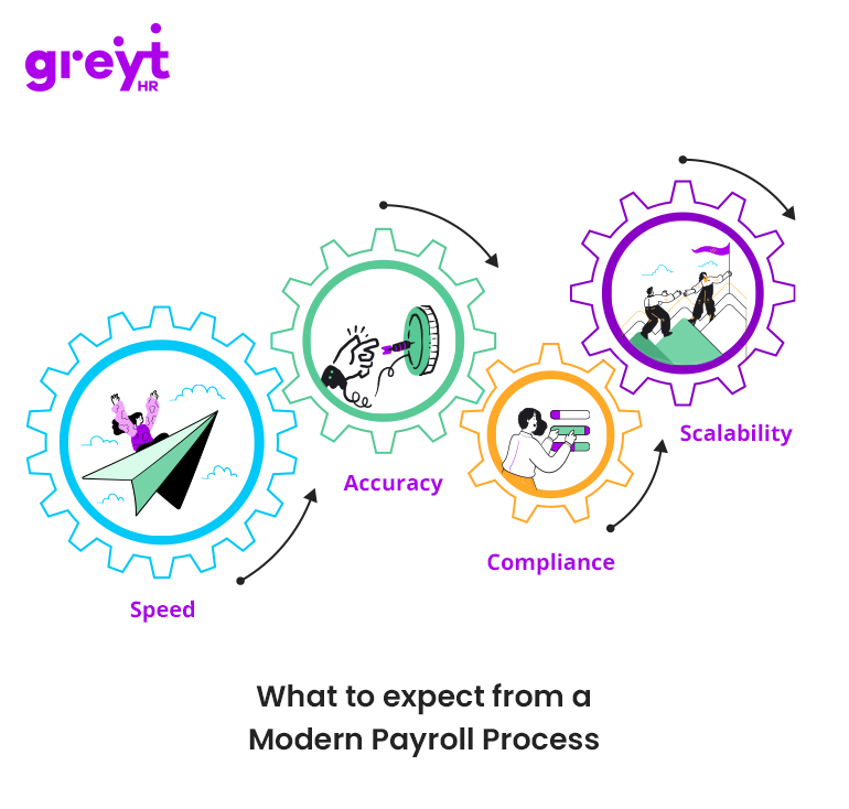Payroll Process