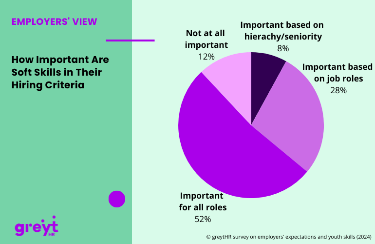 Soft Skills: No Longer Just a 'Nice-to-Have'