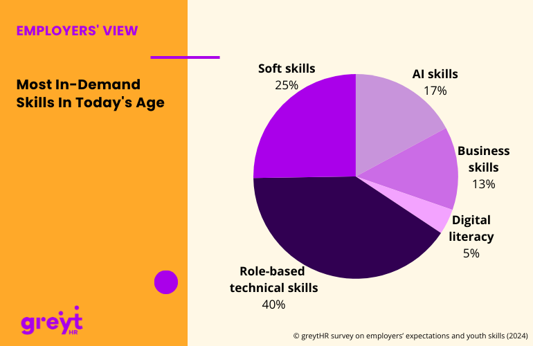 The Modern Workplace Demands a Balanced Skill Set