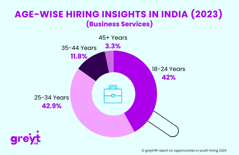 Business Services Hiring Insights
