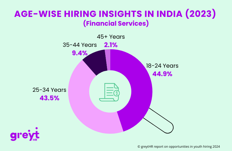 Financial Services Hiring Insights