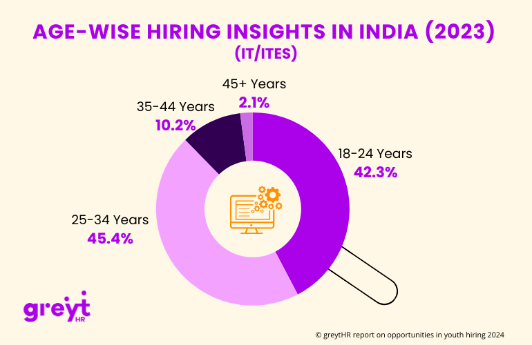 IT ITES Hiring Insights