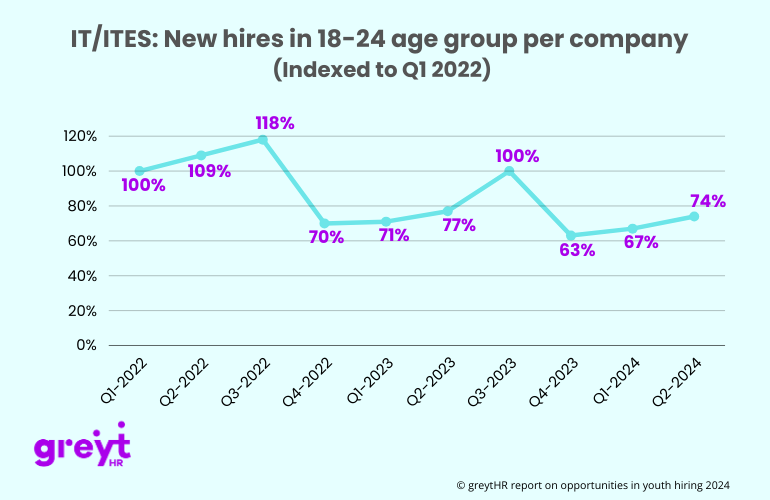 IT ITES New Hires