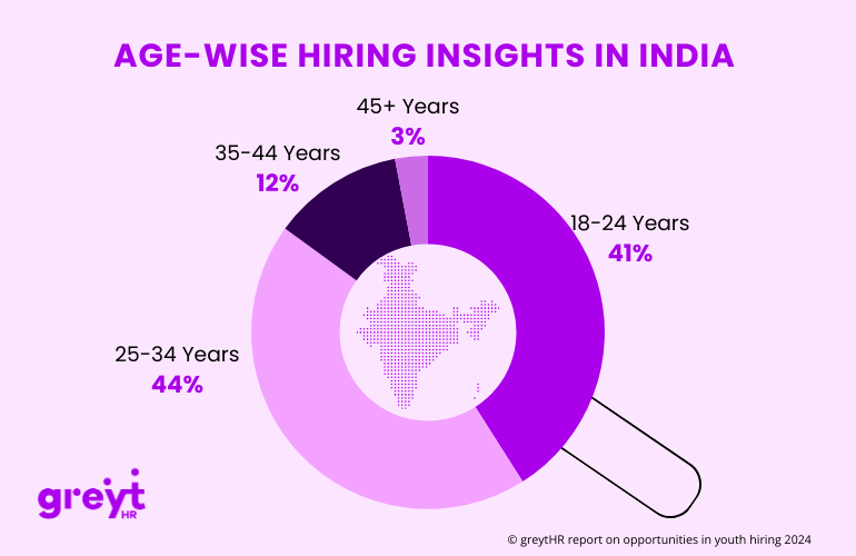 Hiring Insights by Age Group