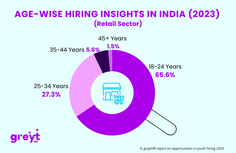 Retail Sector Hiring Insights
