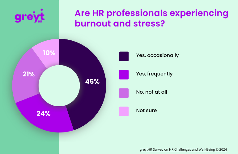 are hr professionals experiencing burnout and stress