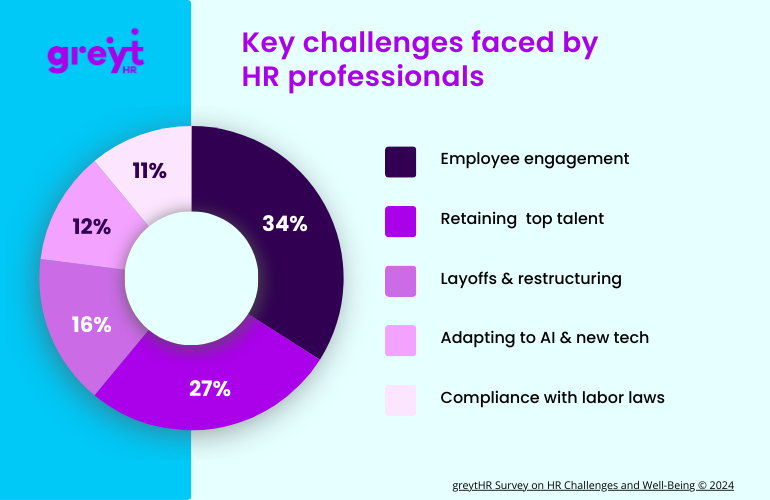 key challenges faced by hr professionals