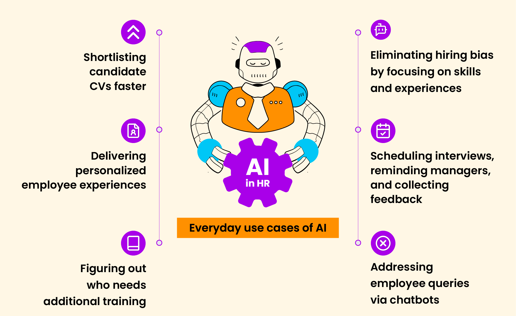 Applying AI in HR Management