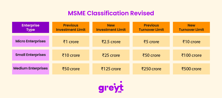 New MSME classification - 2025