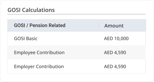 GOSI calculations in Saudi