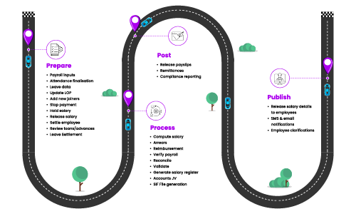 payroll cycle