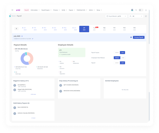 Payroll Management Software | Cloud Based Payroll System - Indonesia