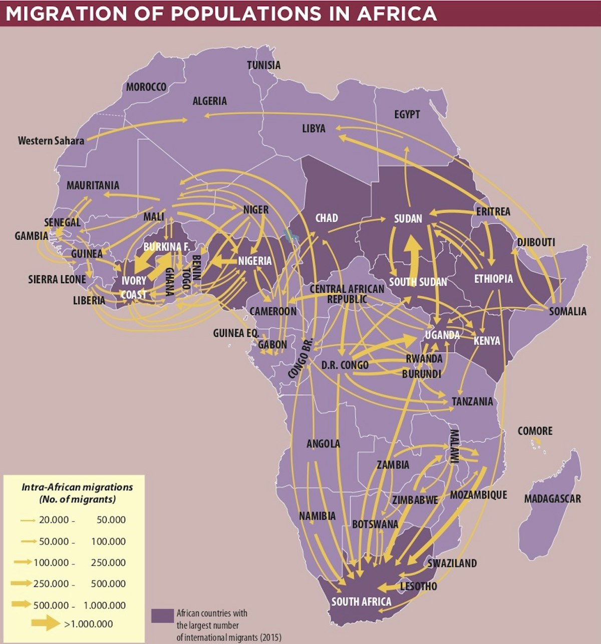 Migration of population in Africa