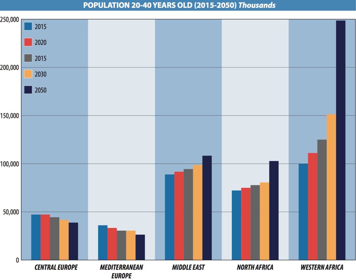 Population 20-40 years old