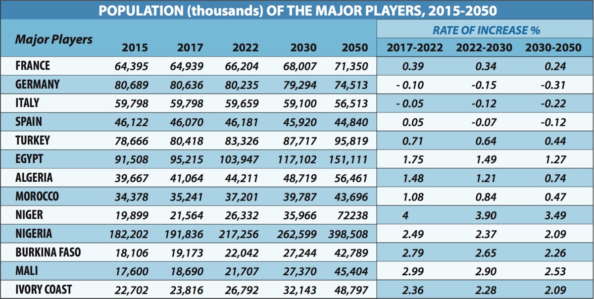 Population (thousand)