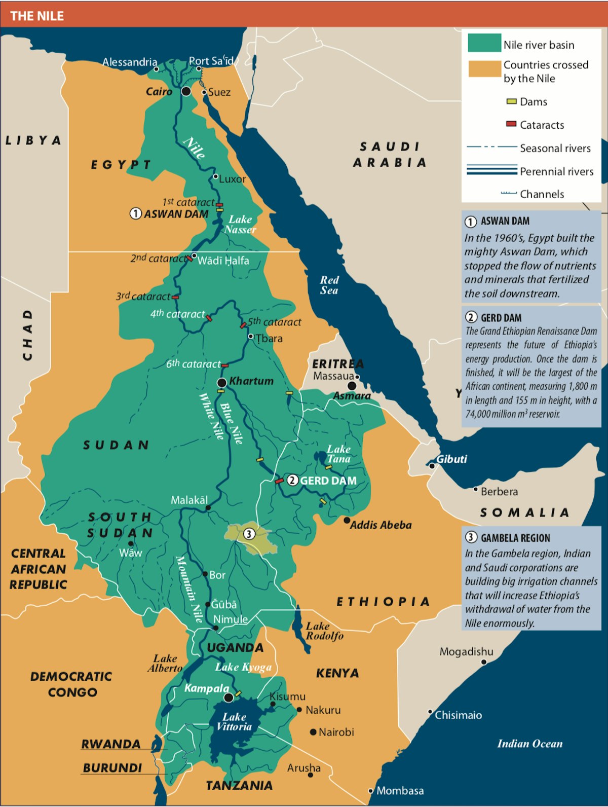 The Nile