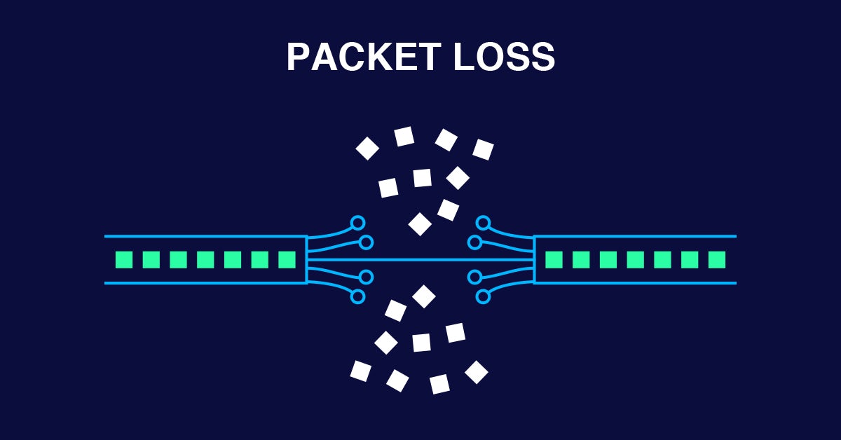 Everything You Need to Know About Packet Loss (and How to Avoid It)