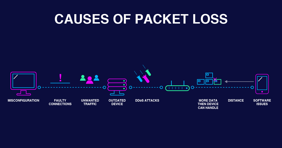 Everything You Need To Know About Packet Loss everything-you-need-to-know-about-packet-loss