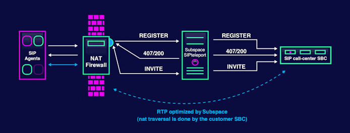 https://www.datocms-assets.com/41207/1626364716-image3.gif