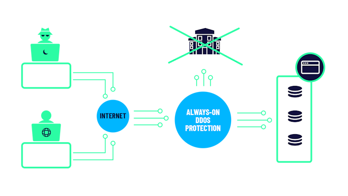 https://www.datocms-assets.com/41207/1626717619-ddos.png