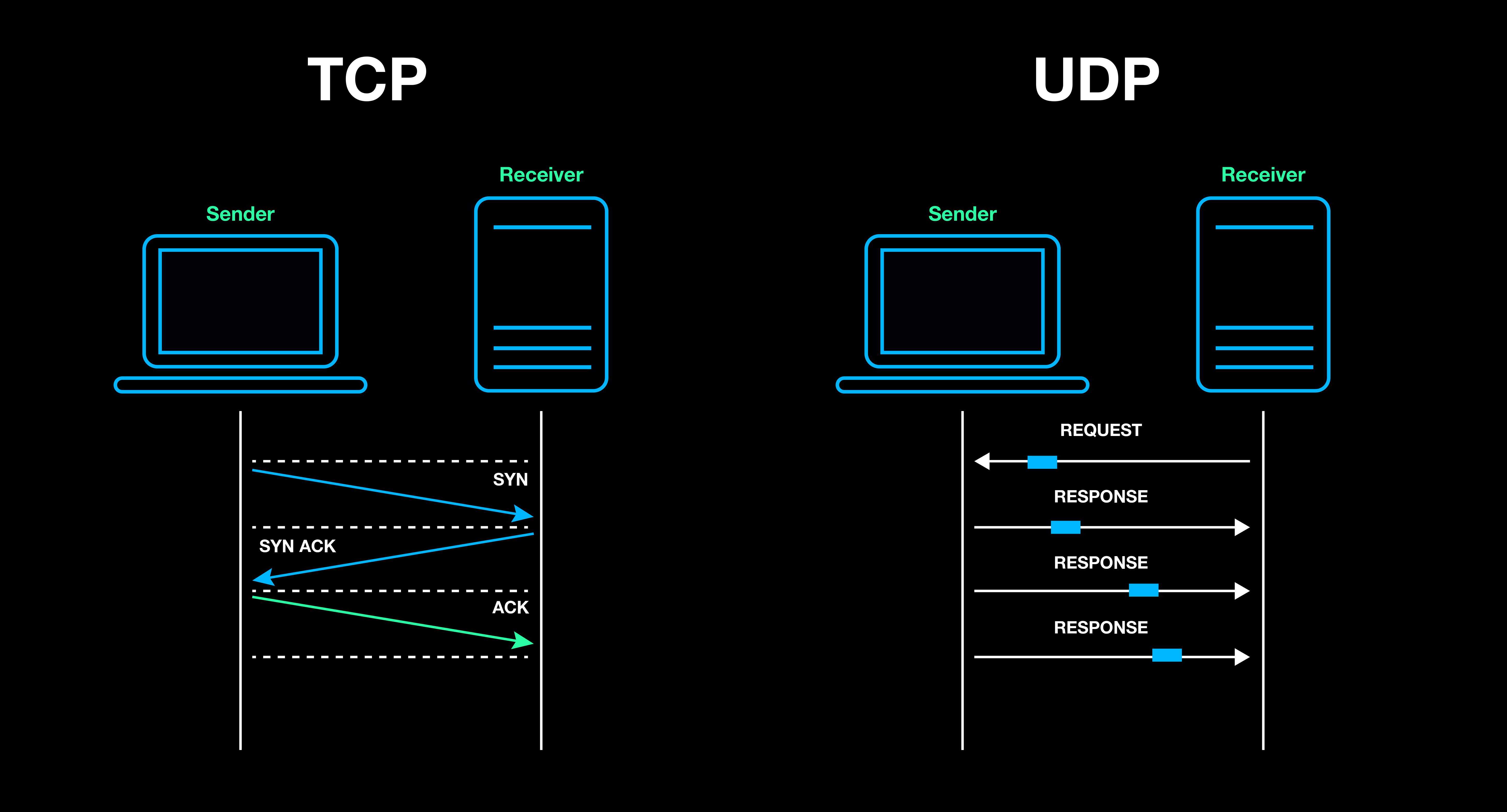 Introductory Guide to Tuning Your TCP and UDP Performance