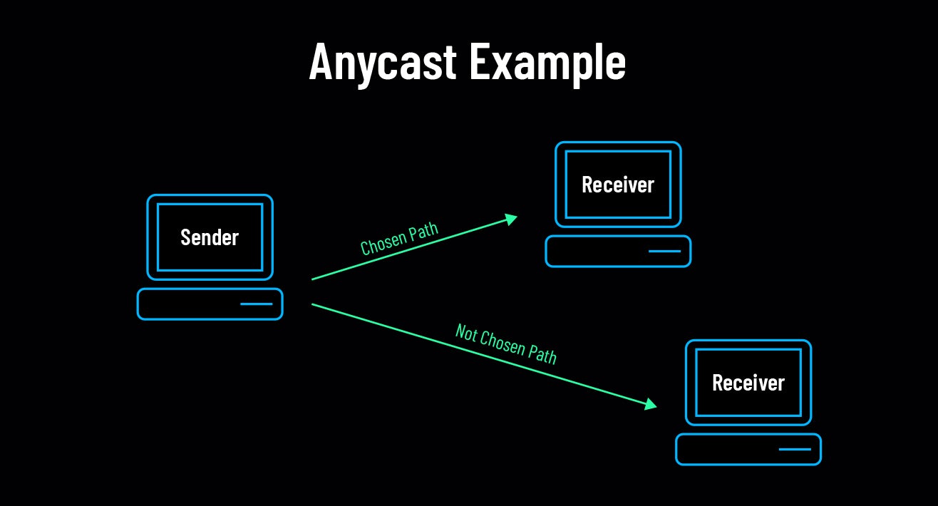 Anycast Routing on Modern Networks: An Introduction