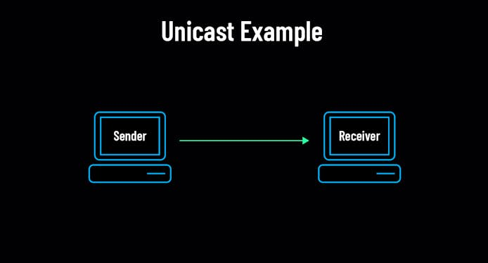 https://www.datocms-assets.com/41207/1629830174-anycast11.jpg