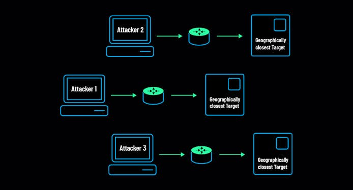 https://www.datocms-assets.com/41207/1629830379-anycast1.jpg