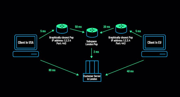 https://www.datocms-assets.com/41207/1629830391-anycast4.jpg