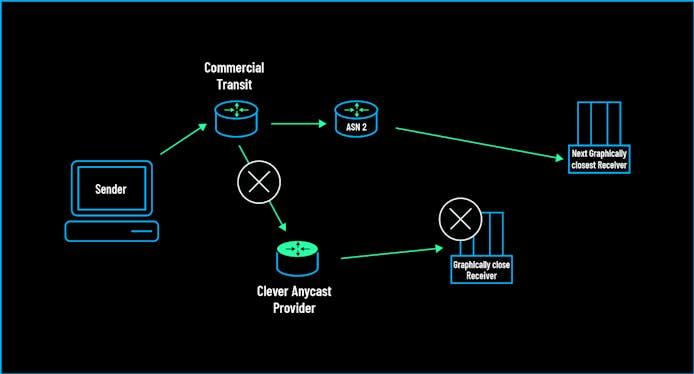 https://www.datocms-assets.com/41207/1629830396-anycast5.jpg