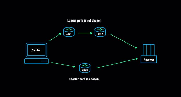 https://www.datocms-assets.com/41207/1629830401-anycast6.jpg