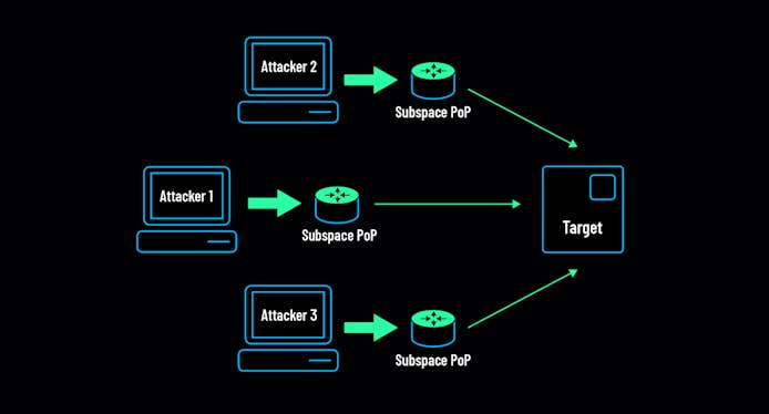 https://www.datocms-assets.com/41207/1629830407-anycast7.jpg