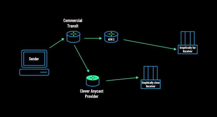 https://www.datocms-assets.com/41207/1629830415-anycast9.jpg