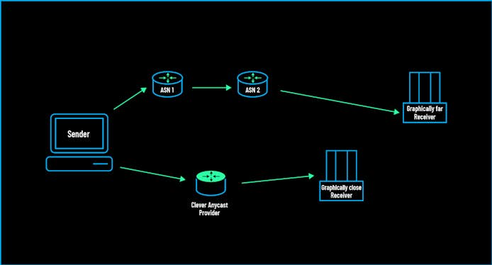 https://www.datocms-assets.com/41207/1629830429-anycast12.jpg