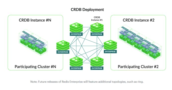 https://www.datocms-assets.com/41207/1630362341-crdb.jpg