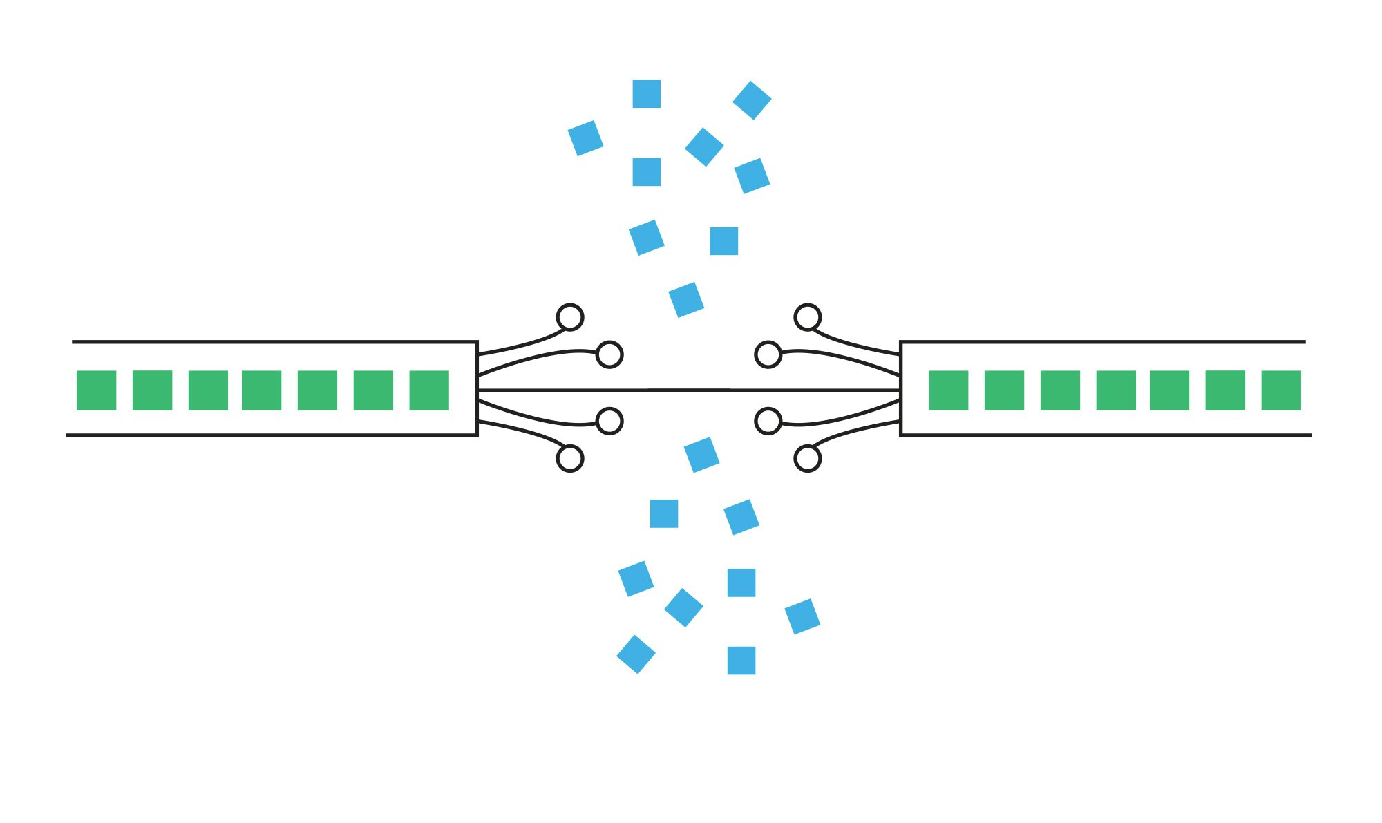 How Packet Loss Impacts Remote Contact Centers