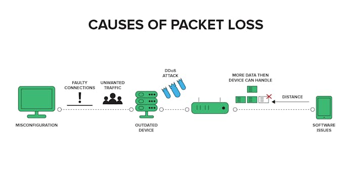 https://www.datocms-assets.com/41207/1636540545-1633726999-packetlossrcc3.jpg