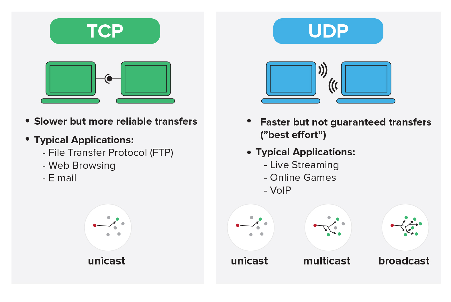 How To Set Up Optimal Chat for Your Real-Time Application