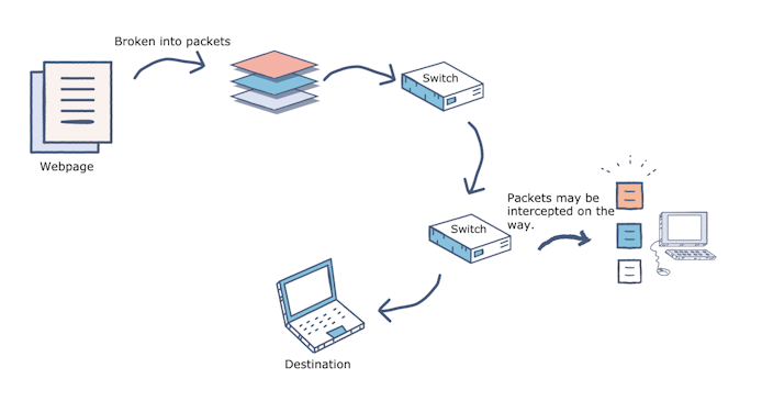 https://www.datocms-assets.com/41207/1636540562-1633727013-packetlossrcc6.png
