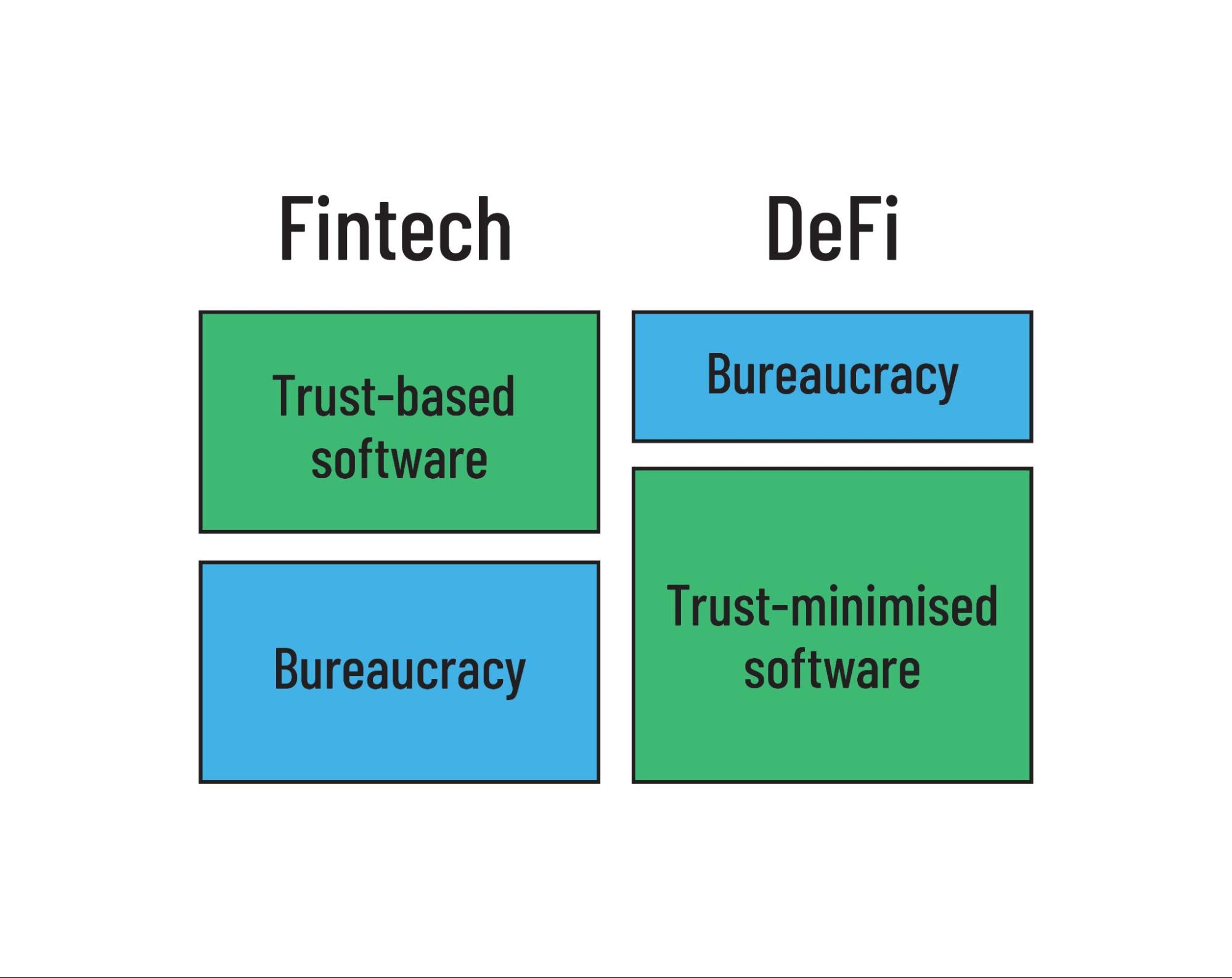 Real-Time Payment Partnerships and the Future of Banks