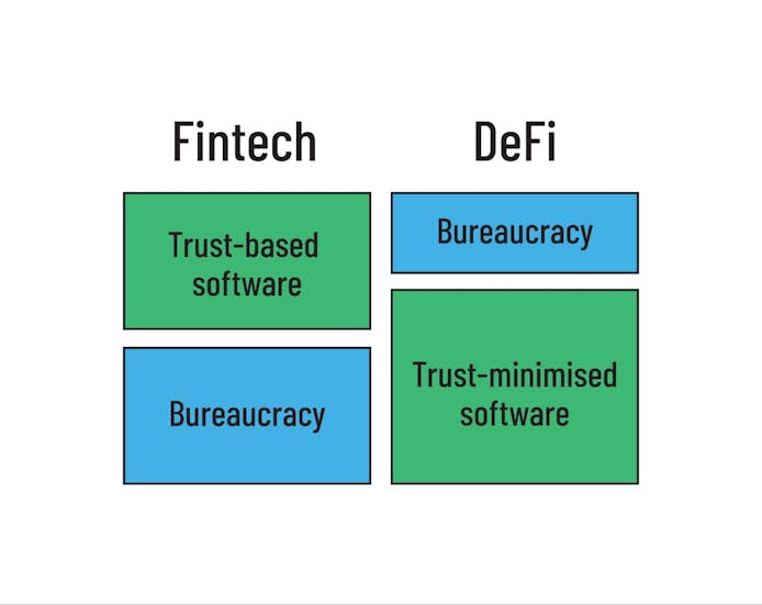 https://www.datocms-assets.com/41207/1636541627-1634079094-fintech1.jpg
