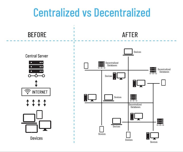 https://www.datocms-assets.com/41207/1636541638-1634079440-fintech9.jpg