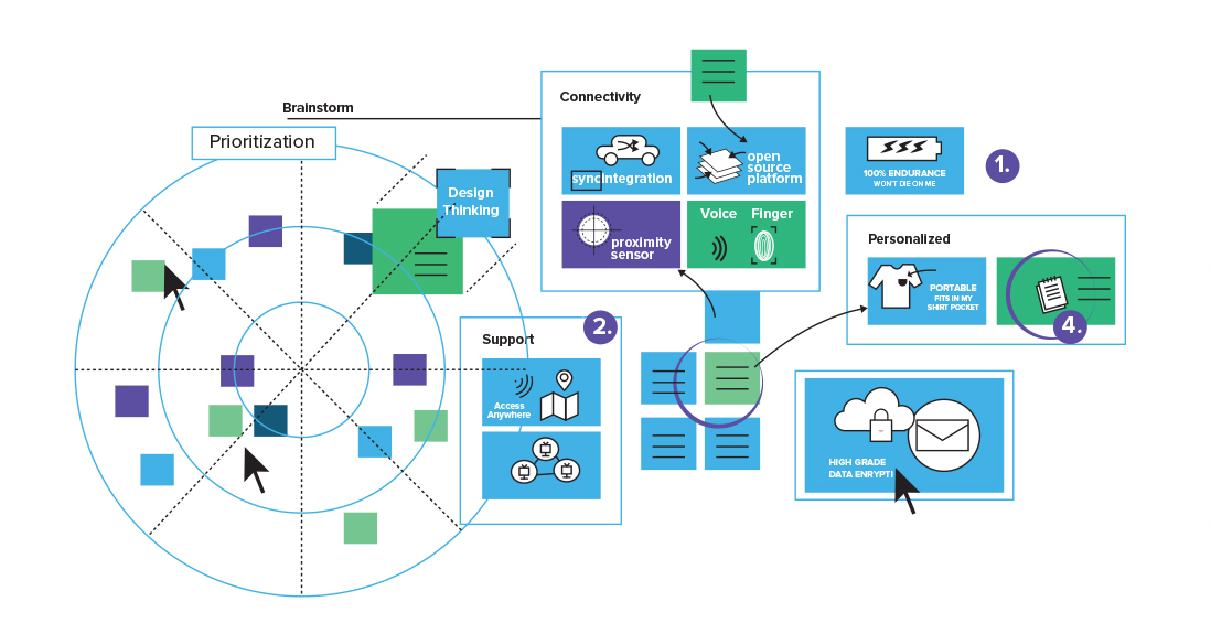 Why Real-Time Visual Collaboration is Changing the Enterprise Tech Landscape