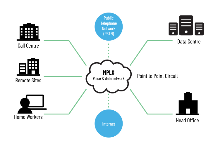 Multi-Protocol Label Switching Challenges for Real-Time Apps