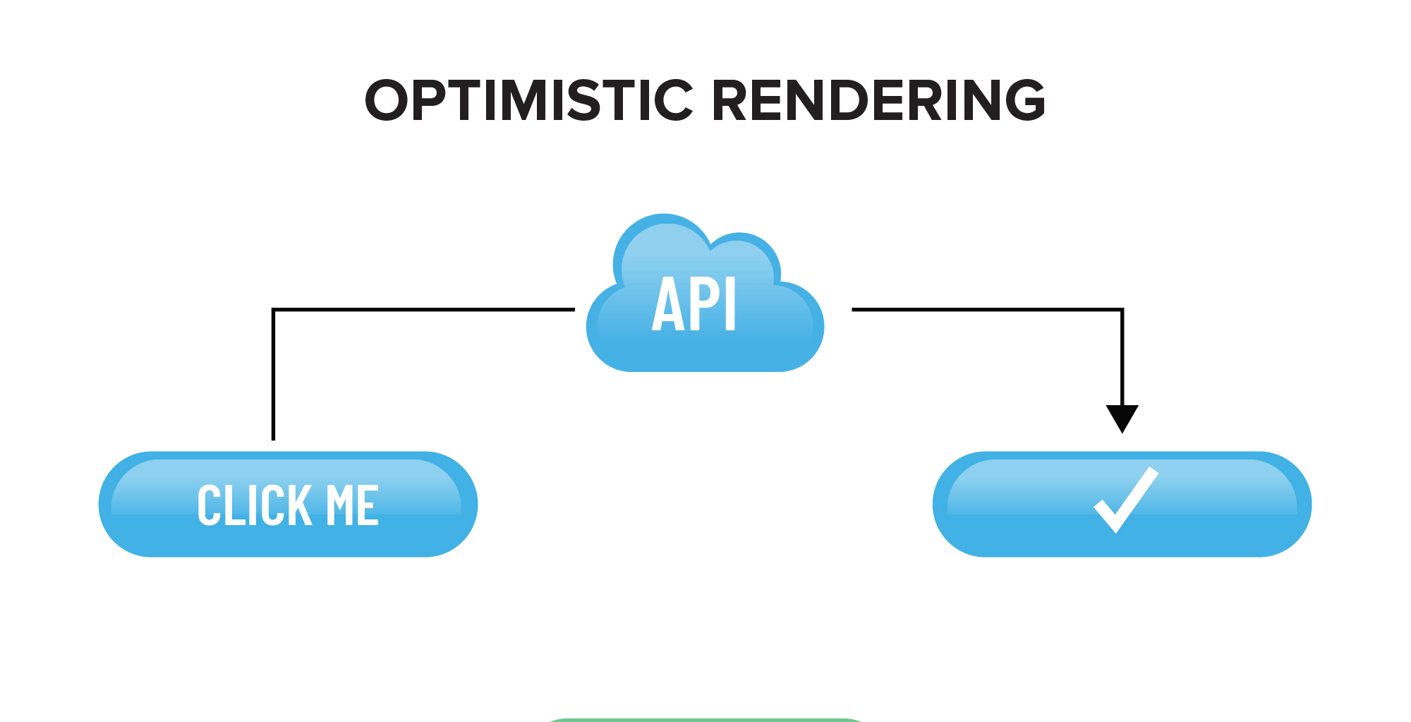 How To Set Up Optimal Chat for Your RealTime Application