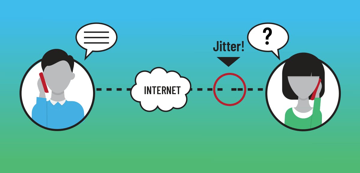 VoIP Jitter: Guide for Testing, Measuring and Reduction
