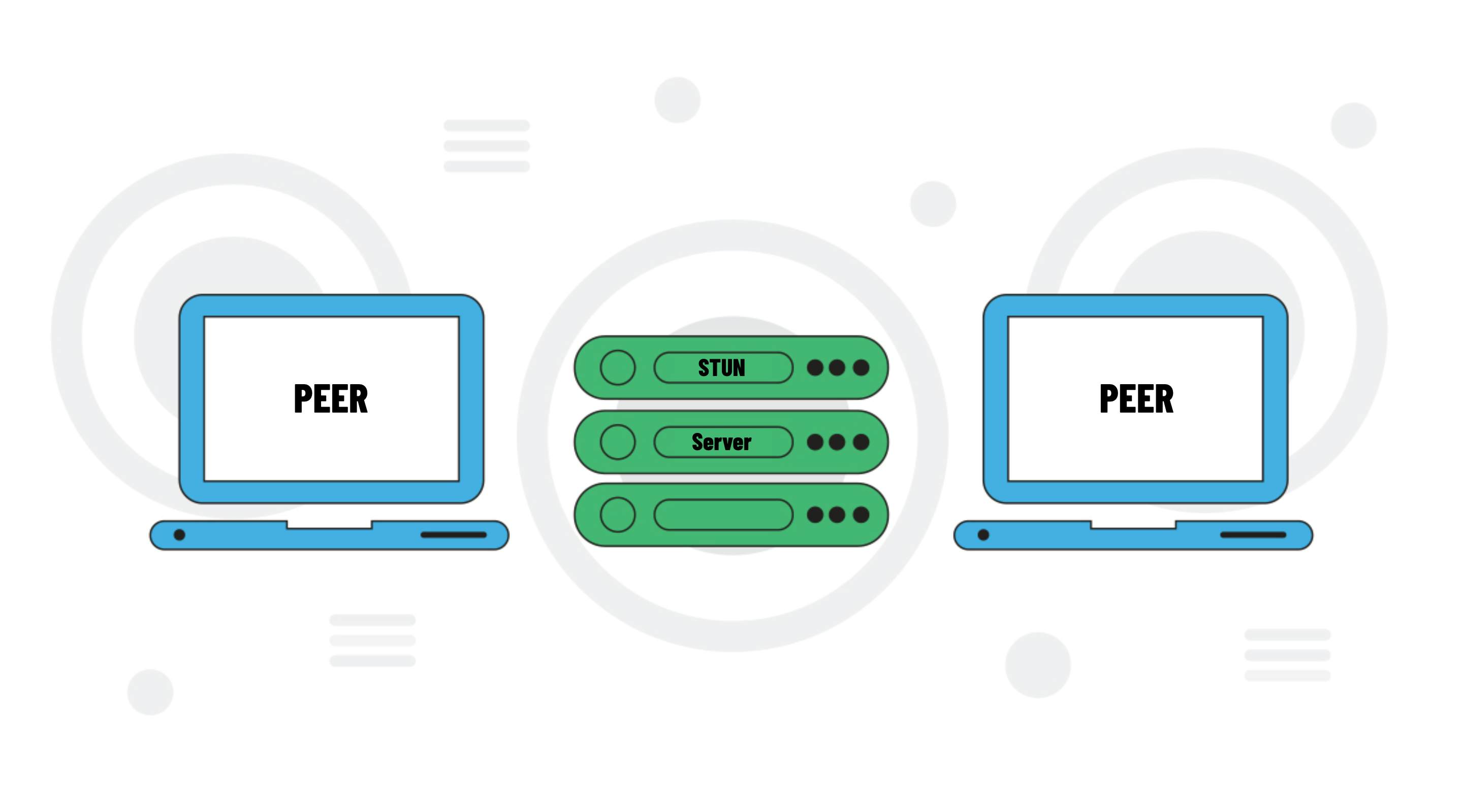 STUN 101: Establishing WebRTC Sessions Around Firewalls